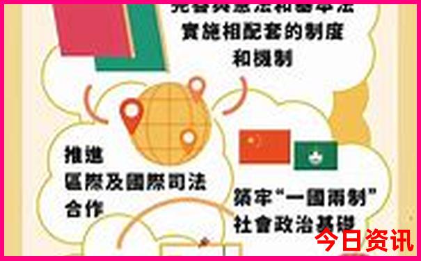 东南亚著名的旅游景点